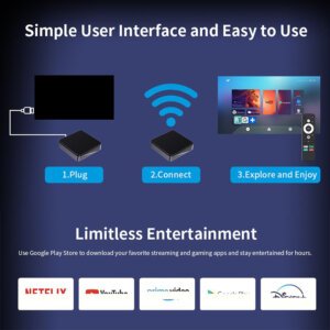 Usage demonstration of I96 King 8K TV Box showing streaming on a large screen, Android 14 OS, Allwinner H313 CPU, 1GB RAM, 8GB storage, 2.4G + 5G WiFi, and C90 IR remote, highlighting 8K video playback and smart home entertainment applications